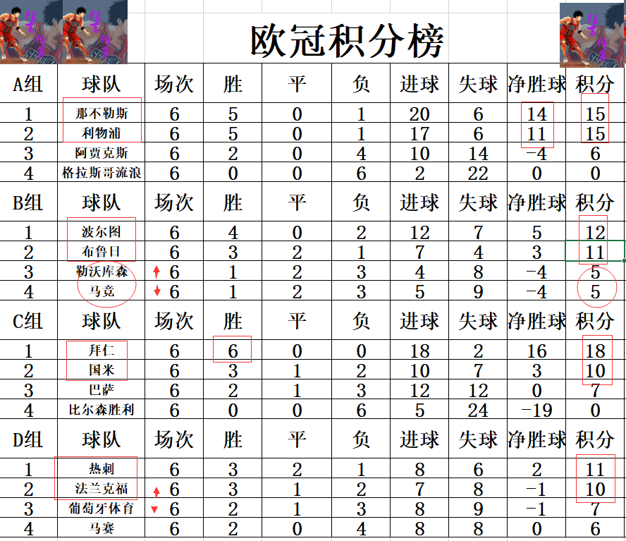 开云体育官网:利物浦再次豪胜拜仁慕尼黑欧冠强晋级