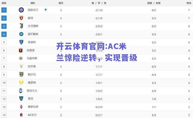 开云体育官网:AC米兰惊险逆转，实现晋级