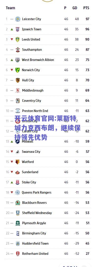 开云体育官网:莱斯特城力克西布朗，继续保持领先优势