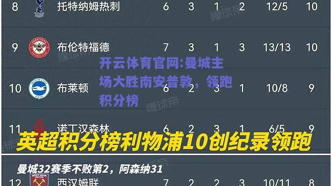 开云体育官网:曼城主场大胜南安普敦，领跑积分榜