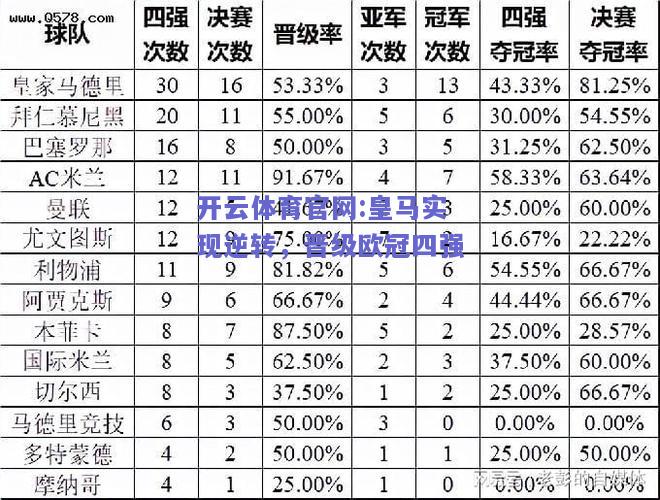 开云体育官网:皇马实现逆转，晋级欧冠四强