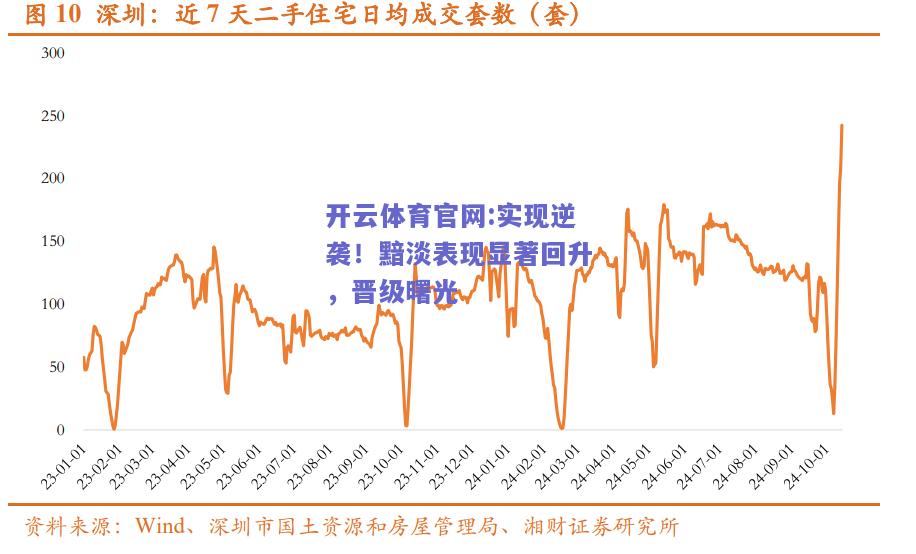 开云体育官网:实现逆袭！黯淡表现显著回升，晋级曙光