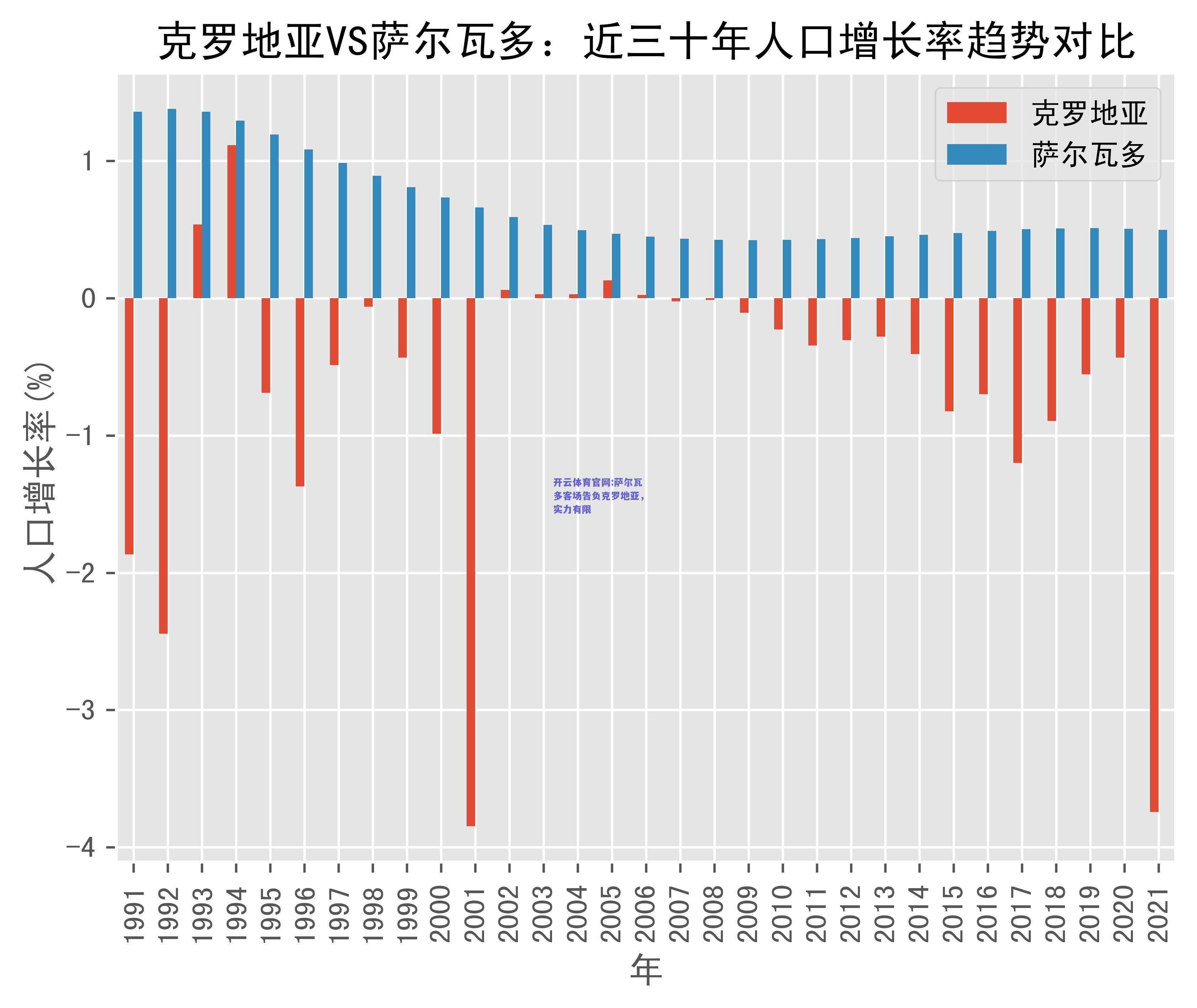 开云体育官网:萨尔瓦多客场告负克罗地亚，实力有限