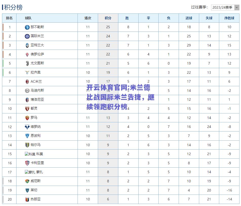 开云体育官网:米兰德比战国际米兰告捷，继续领跑积分榜