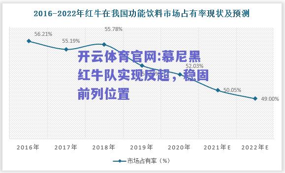 开云体育官网:慕尼黑红牛队实现反超，稳固前列位置