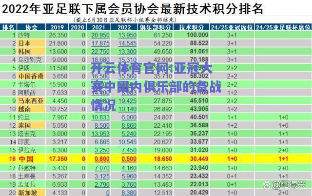 开云体育官网:亚冠大赛中国内俱乐部的备战情况